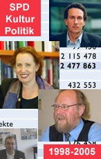 1998-2002: Bilanz der SPD Kulturpolitik